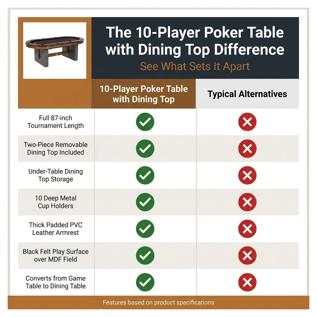 10-Player Poker Table with Dining Table Top — Comparison