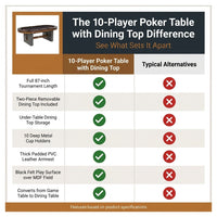 10-Player Poker Table with Dining Table Top — Comparison