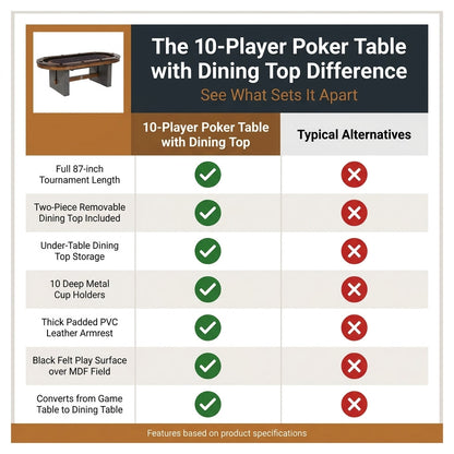 10-Player Poker Table with Dining Table Top — Comparison