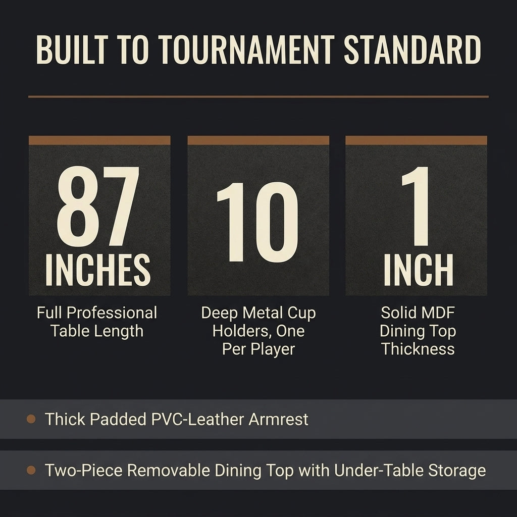 10-Player Poker Table with Dining Table Top — Results & Stats