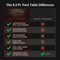 8.3 Ft. Pool Table with Billiard Ball and Cue Stick Set — Comparison