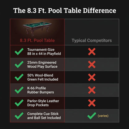 8.3 Ft. Pool Table with Billiard Ball and Cue Stick Set — Comparison