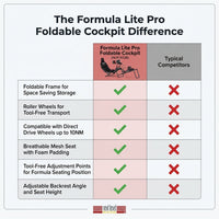 Formula Lite Pro Foldable Cockpit (NLR-S038) — Comparison