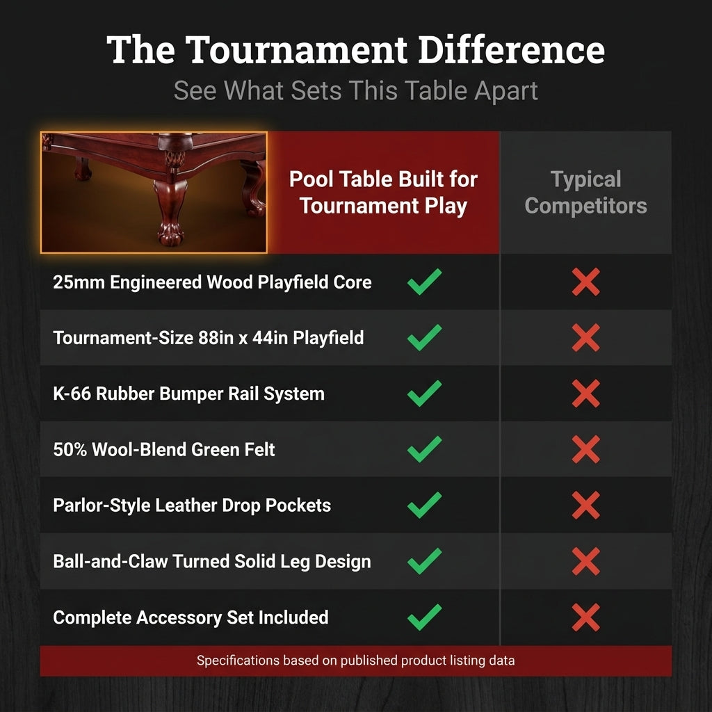Pool Table Built for Tournament Play, 8.3 Foot Size, Cherry Finish, K-66 Bumpers, Complete Accessory Set — Comparison