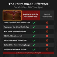 Pool Table Built for Tournament Play, 8.3 Foot Size, Cherry Finish, K-66 Bumpers, Complete Accessory Set — Comparison