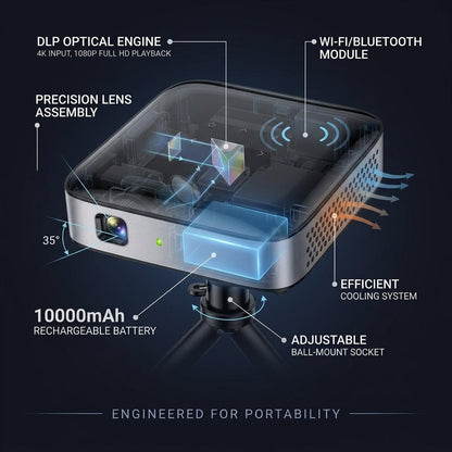 Wireless Projector, Thinnest 0.82" Portable Mini Projector, 10000Mah Built-In Battery for Instant Use, Includes Stand, Home Outdoor Projector with Wifi and Bluetooth, 4K 1080P Supported, Full HD — How It Works